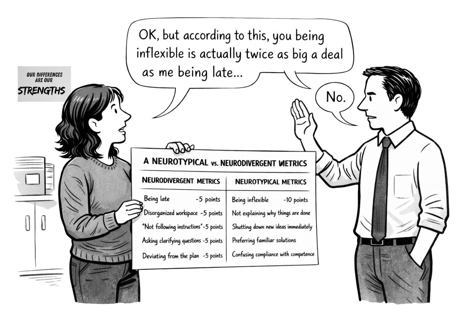 Illustration comparing neurodivergent and neurotypical workplace metrics